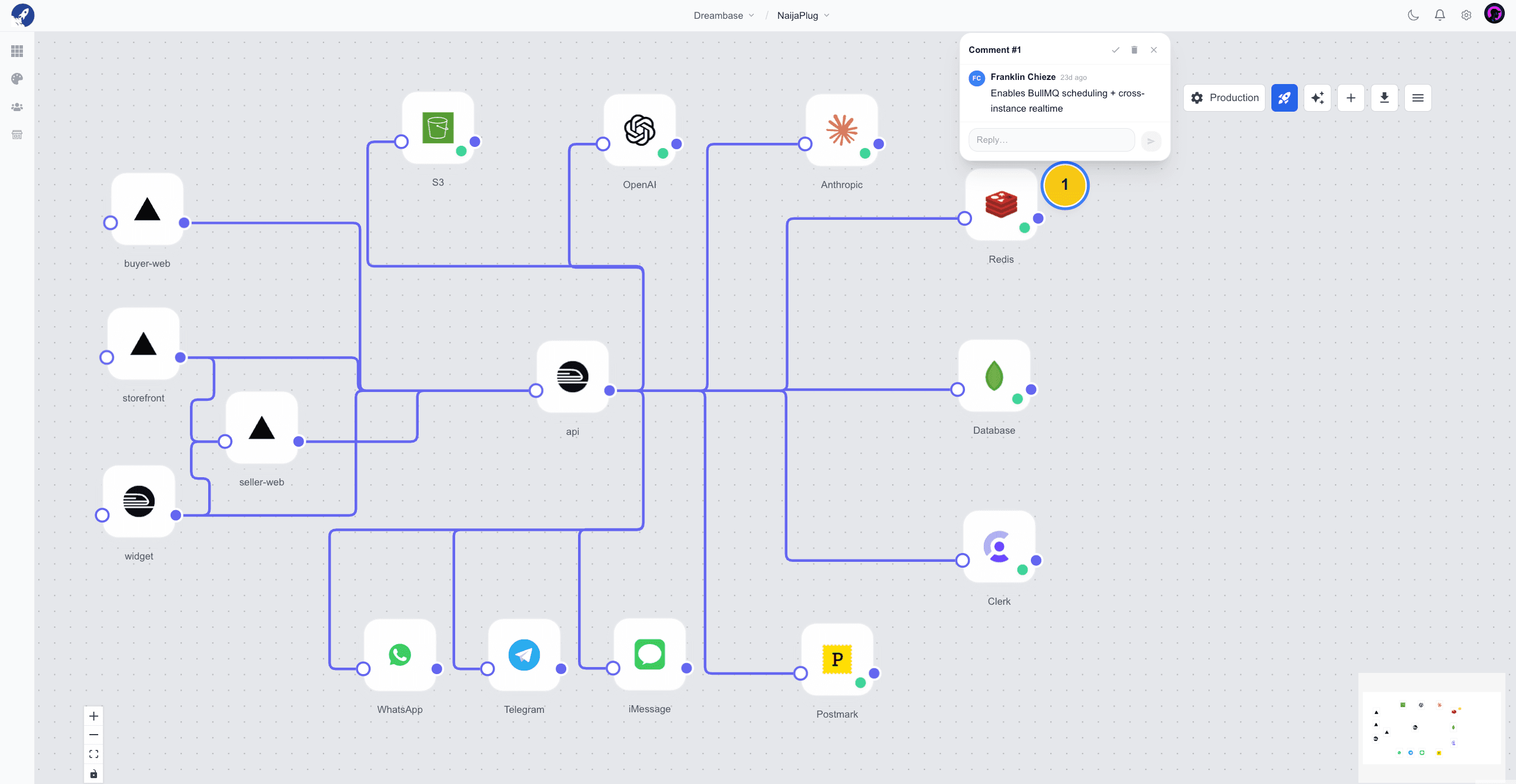 A project's system design on the Dreambase canvas